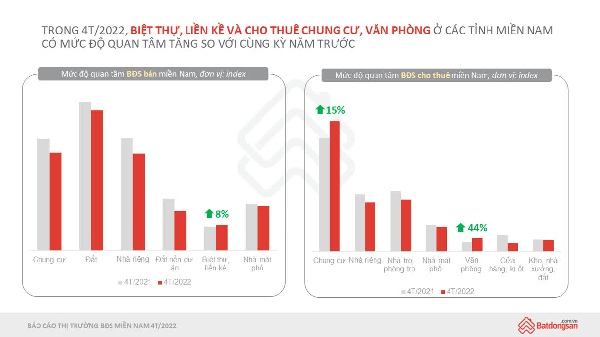 Ảnh Diễn biến nổi bật của thị trường BĐS Bình Dương 4 tháng đầu năm 2022