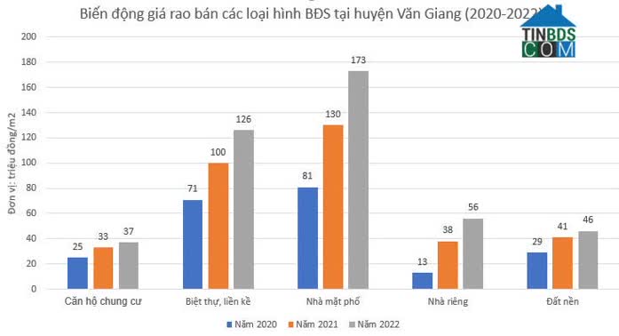 Biến động giá BĐS tại Văn Giang - khu vực sôi động nhất thị trường Hưng Yên 