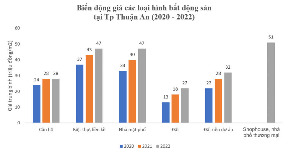 Ảnh Thông tin thị trường bất động sản Bình Dương
