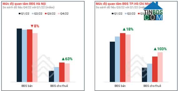Ảnh VRES 2022 Sẽ Dự Báo Thời Điểm Đảo Chiều Của Thị Trường BĐS