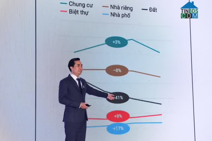 Ảnh Bất Động Sản 2023: Dòng Tiền Sẽ Hướng Vào Các Sản Phẩm Cho Thuê