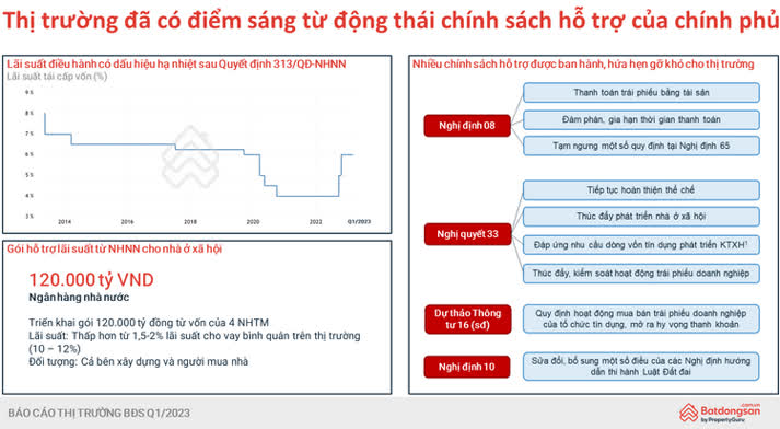 Chính sách điều hành vĩ mô tích cực từ chính phủ là động lực giúp thị trường phục hồi nhanh hơn dự kiến.