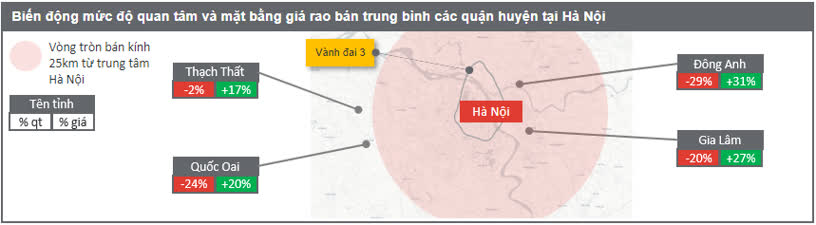 Ảnh Đất nền các huyện ven Hà Nội giảm nhu cầu mua nhưng giá vẫn tăng