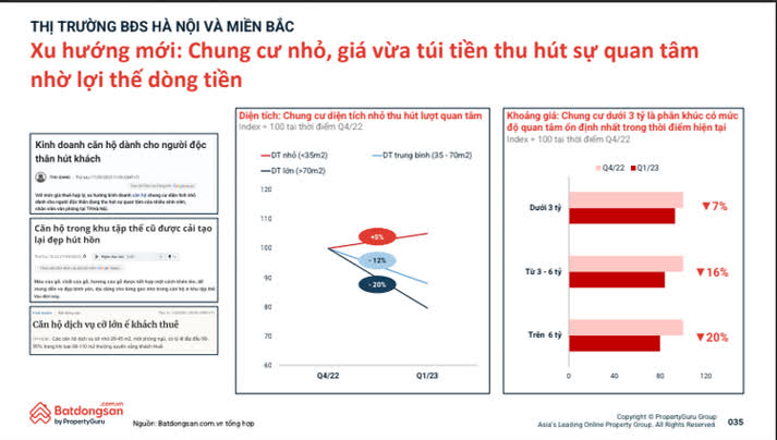 Ảnh Thị Trường BĐS Hà Nội Biến Động Mạnh Trong Quý 1/2023