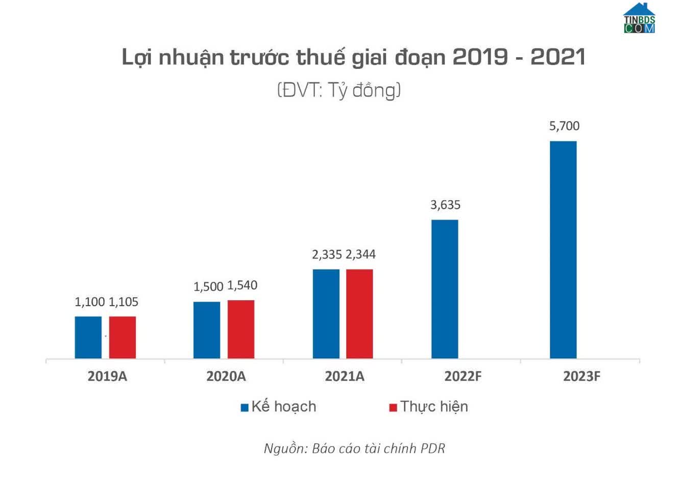 Ảnh Phát Đạt được bình chọn TOP50 Doanh nghiệp phát triển bền vững 2022