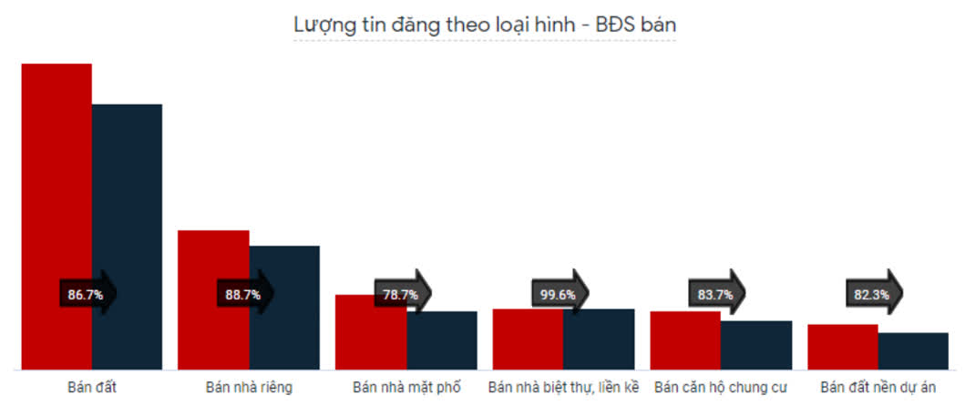 Ảnh Thị Trường Nhà Đất Hải Phòng Hạ Nhiệt