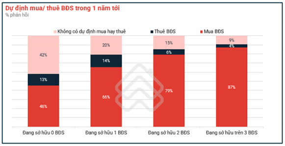 Ảnh VRES 2022 Sẽ Dự Báo Thời Điểm Đảo Chiều Của Thị Trường BĐS