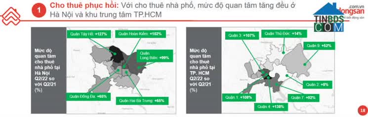 Thị trường BĐS cho thuê quận Thủ Đức phục hồi mạnh. Nguồn: báo cáo thị trường quý 2/2022 của Tinbds.COM