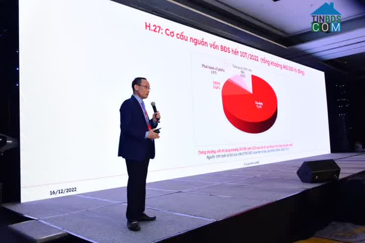 Ảnh VRES 2022 Chính Thức Khai Mạc Tại TP.HCM