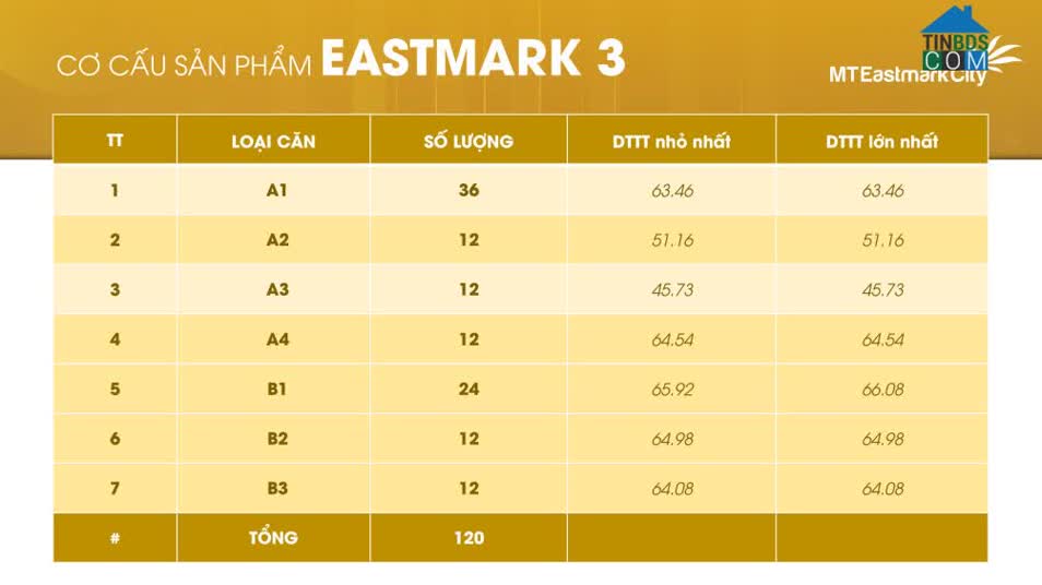 Số căn hộ tại Eastmark 3