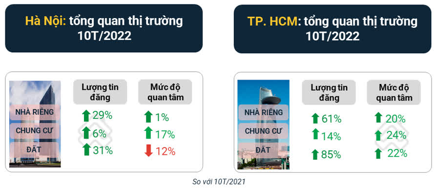 Ảnh Doanh Nghiệp Bất Động Sản: Củng Cố Nội Lực Để Tồn Tại