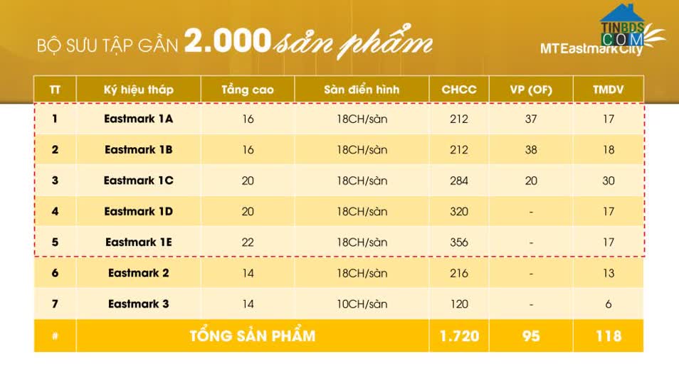 Sản phẩm căn hộ cho 3 phân khu MT Eastmark City