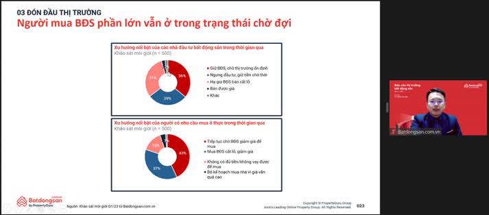 Nhu cầu mua và đầu tư nhà đất đang có sự thay đổi trong quý 1/2023.