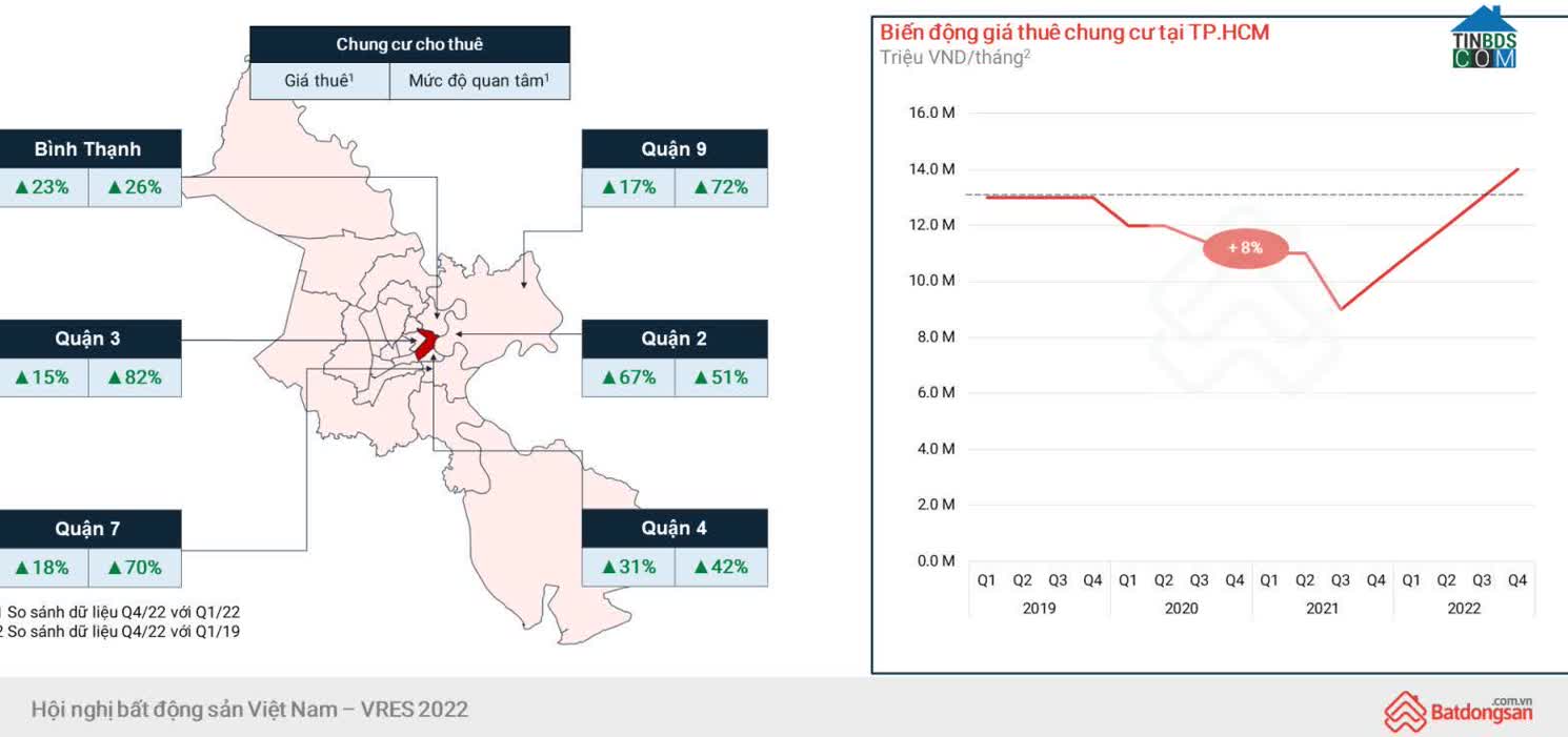 Ảnh Bất Động Sản Quận 7: Giá Bán, Nguồn Cung Và Tư Vấn Mua Bán