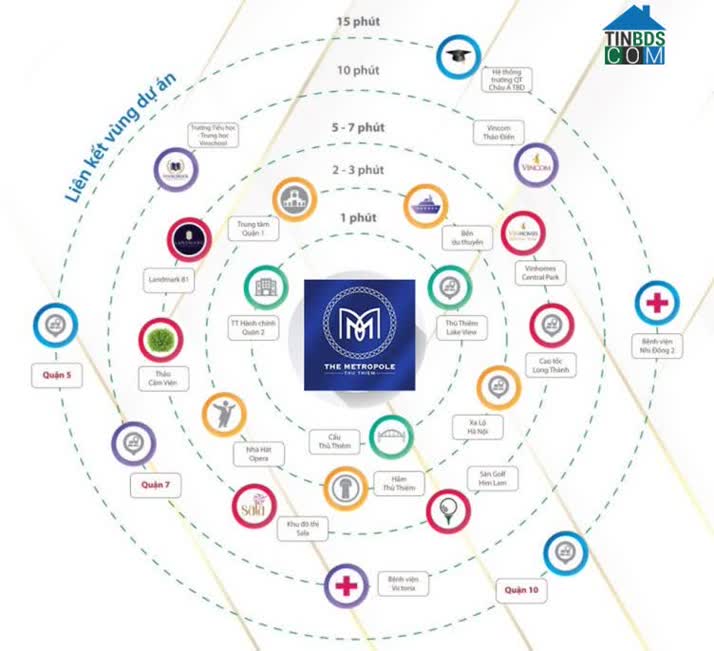 Tiện ích ngoại khu quanh dự án Metropole Thủ Thiêm