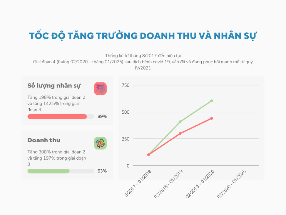 Ảnh Sài Gòn King Land – 5 Năm Giữ Vững Vị Thế Nhà Vua