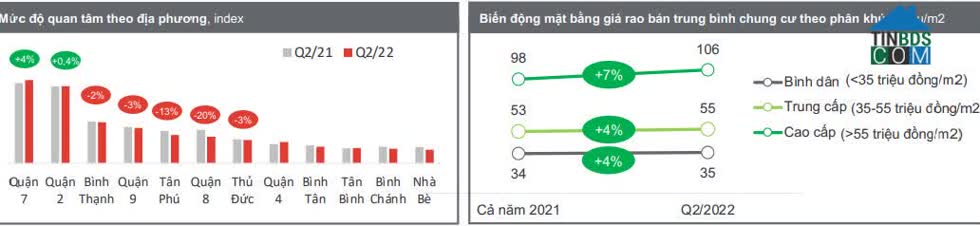 Ảnh Toàn Cảnh Các Dự Án Bất Động Sản TP.HCM 2022: Một Năm Nhìn Lại
