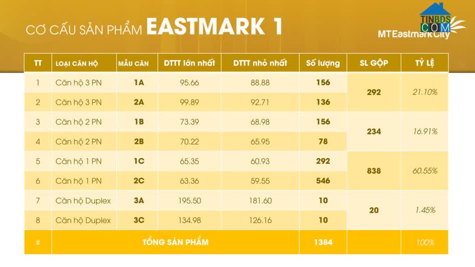 Tại phân khu Eastmark 1 bố trí 5 block căn hộ