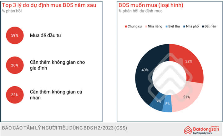 Ảnh Tinbds.COM Sẽ Công Bố Đánh Giá Về Giá Đất Các Tỉnh Trong Báo Cáo Quý 2/2023