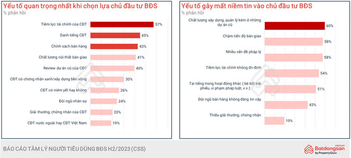 Các xu hướng mới nhất của người mua khi lựa chọn chủ đầu tư BĐS