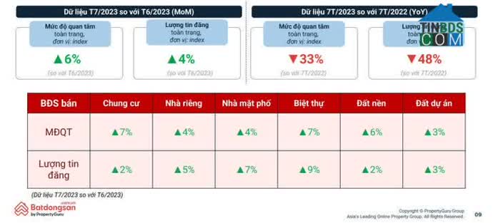 Thị trường BDS 2023 ghi nhận những chuyển biến tích cực