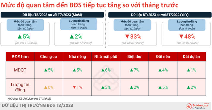 Ảnh Báo Cáo Thị Trường BĐS Quý 3: Thị Trường Cuối Năm Sẽ Dịch Chuyển Như Thế Nào?