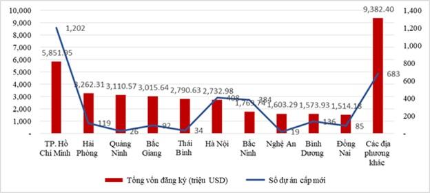 Ảnh 10 Địa Phương Sẽ Phát Triển Mạnh Về Bất Động Sản Công Nghiệp Trong Năm 2024