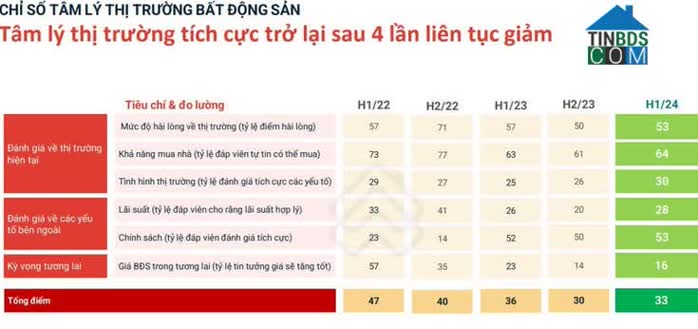 Ảnh Tâm Lý Người Mua Bất Động Sản Năm 2024 Sẽ Thay Đổi Như Thế Nào?