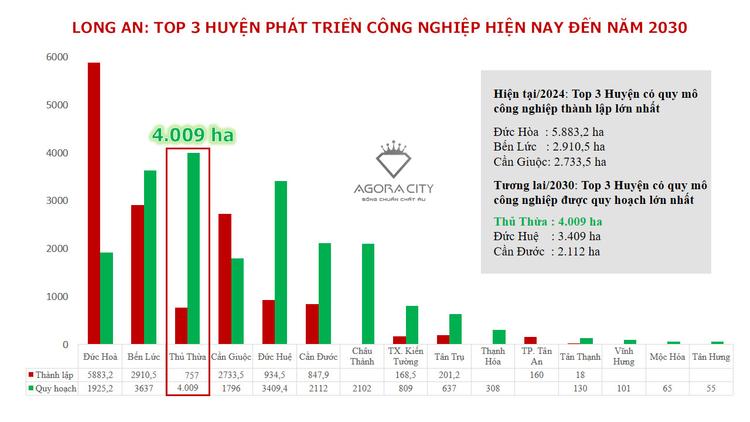 Ảnh Quy Hoạch Thành Phố Công Nghiệp Mới Đẩy “Sóng” Cho Bất Động Sản Thủ Thừa (Long An)