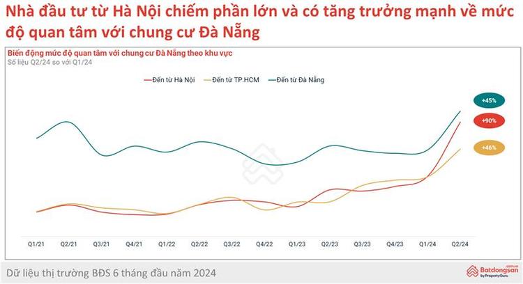 Ảnh Nâng Tầm Đầu Tư Bất Động Sản: Sức Hút Nào Từ Thị Trường Đà Nẵng?