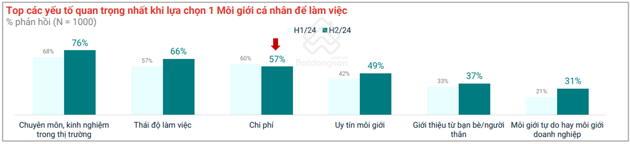 Ảnh Giải Thưởng Nhà Môi Giới Bất Động Sản Việt Nam - VREAA: Vinh Danh Tài Năng Và Uy Tín