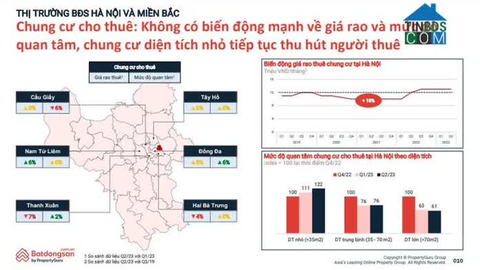 Ảnh Những Điểm Sáng Ấn Tượng Của Thị Trường Bất Động Sản Hà Nội