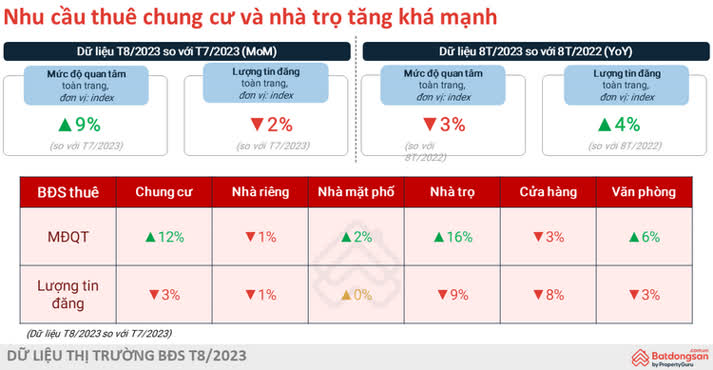 Ảnh Báo Cáo Thị Trường BĐS Quý 3: Thị Trường Cuối Năm Sẽ Dịch Chuyển Như Thế Nào?