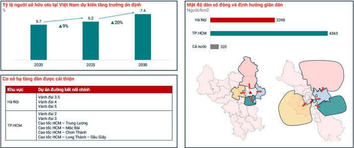 Vùng ven Hà Nội đang hưởng lợi thế lớn từ cơ sở hạ tầng