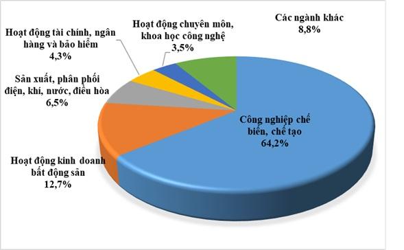 Ảnh 10 Địa Phương Sẽ Phát Triển Mạnh Về Bất Động Sản Công Nghiệp Trong Năm 2024