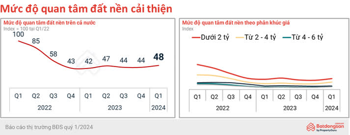 Ảnh Giá Bán Chung Cư Hà Nội Tăng Mạnh Đầu Năm 2024