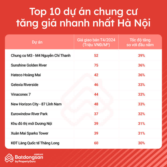 Ảnh Chung Cư Hạ Nhiệt, Có Nên Mua Lúc Này?