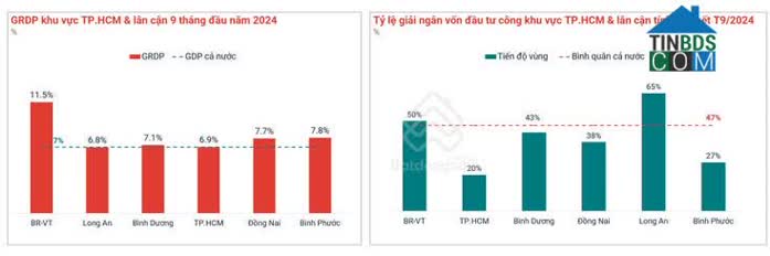 Ảnh Toàn Cảnh Thị Trường Bất Động Sản Bà Rịa - Vũng Tàu 2024