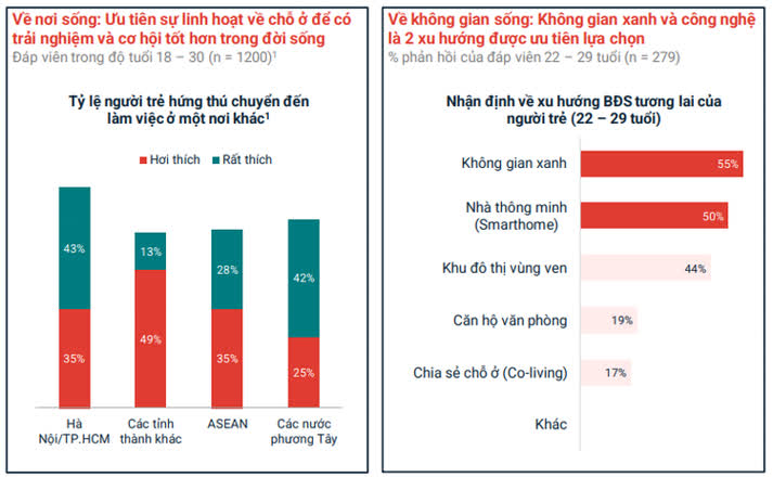 Ảnh 60% Giỏ Hàng Căn Hộ TP.HCM Thuộc Phân Khúc Cao Cấp, Tại Sao?