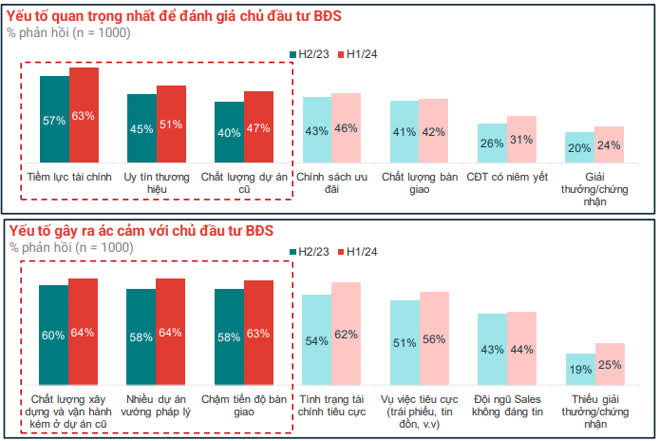 Ảnh 60% Giỏ Hàng Căn Hộ TP.HCM Thuộc Phân Khúc Cao Cấp, Tại Sao?