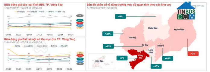 Ảnh Toàn Cảnh Thị Trường Bất Động Sản Bà Rịa - Vũng Tàu 2024