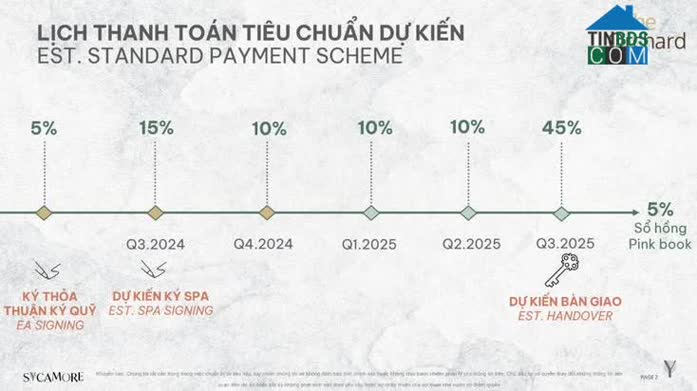 Ảnh Có Nên Mua Sycamore Bình Dương Thời Điểm Này Không?