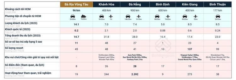 Ảnh Toàn Cảnh Thị Trường Bất Động Sản Bà Rịa - Vũng Tàu 2024