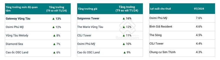 Ảnh Toàn Cảnh Thị Trường Bất Động Sản Bà Rịa - Vũng Tàu 2024