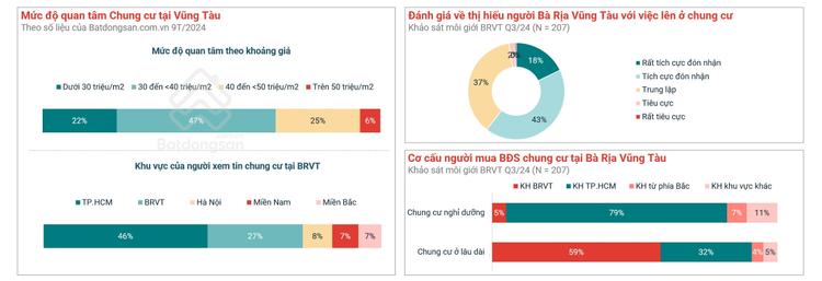 Ảnh Toàn Cảnh Thị Trường Bất Động Sản Bà Rịa - Vũng Tàu 2024