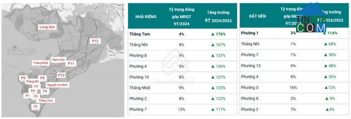 Ảnh Toàn Cảnh Thị Trường Bất Động Sản Bà Rịa - Vũng Tàu 2024