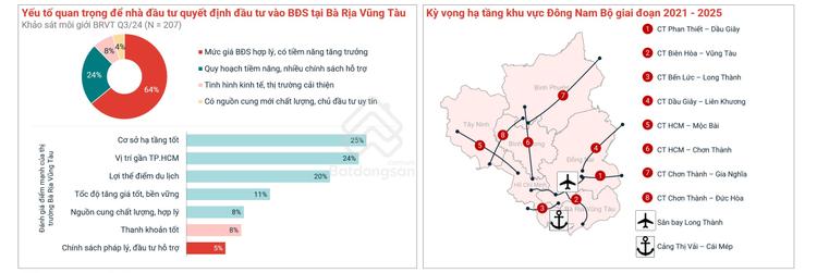 Ảnh Toàn Cảnh Thị Trường Bất Động Sản Bà Rịa - Vũng Tàu 2024