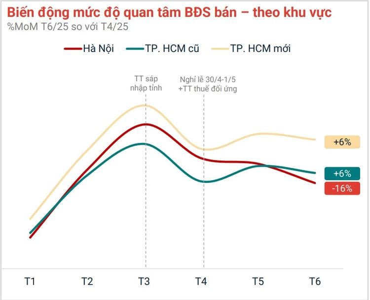 Ảnh Bất Động Sản TP.HCM Bứt Phá Sau Sáp Nhập: Chung Cư Dẫn Dắt Thị Trường