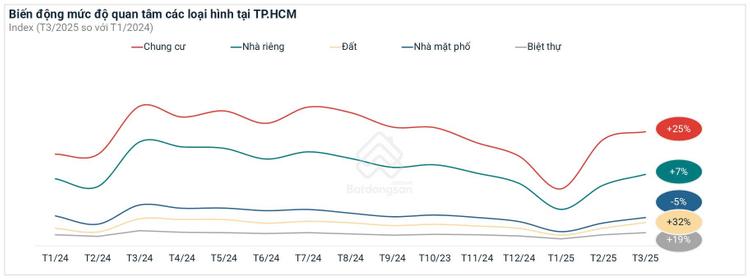 Ảnh Đô Thị “All- In – One” Mặt Tiền Đường Lớn Ở Nội Đô, Vì Sao Giá Luôn Tăng Cao?