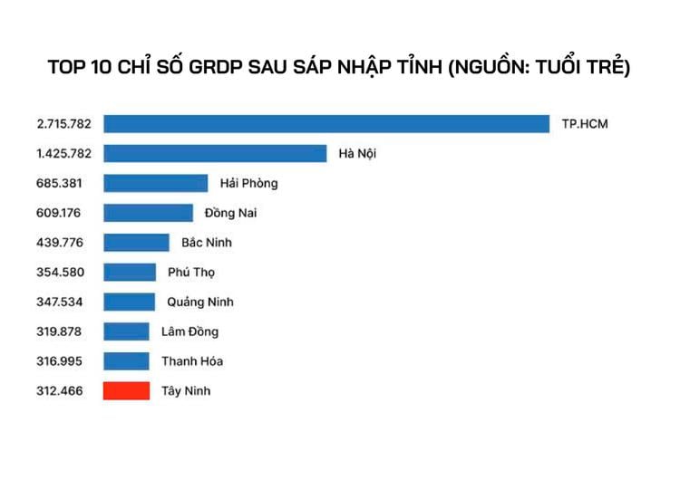 Ảnh Thủ Thừa Từng Bước Định Hình Trên Bản Đồ Đô Thị Mới Đáng Sống Nhất Phía Tây TP.HCM